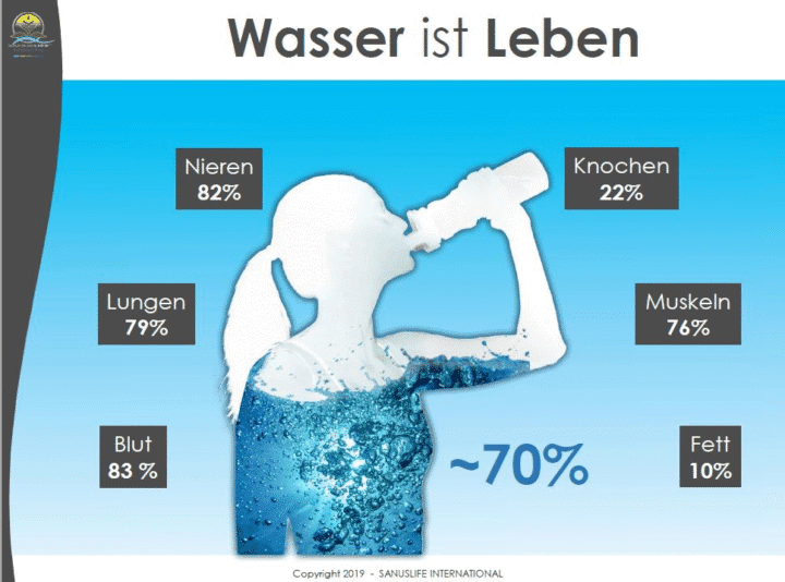 Wasser_ist_Leben_3